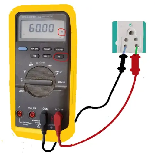Measuring AC Frequency
