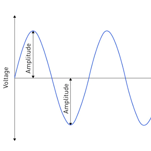 Understanding AC Frequency