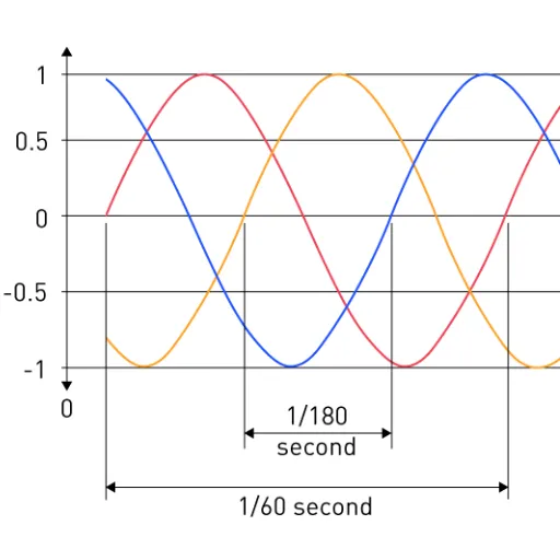 Understanding Hertz and Its Role in AC Power