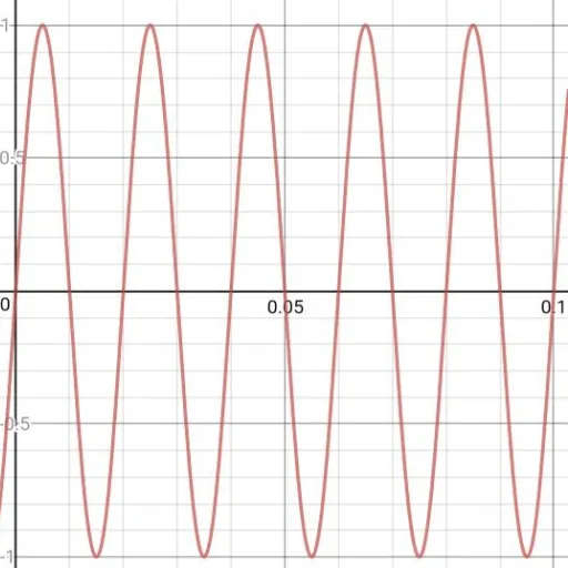 What is AC Frequency?