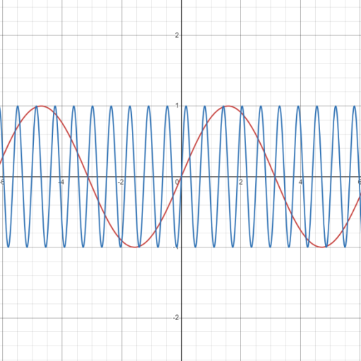 60 Hz Frequency Overview