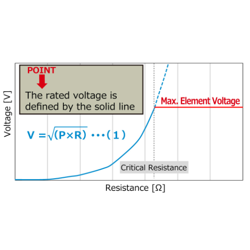 Defining Rated Voltage