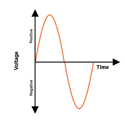 Fundamentals of Single-Phase Power