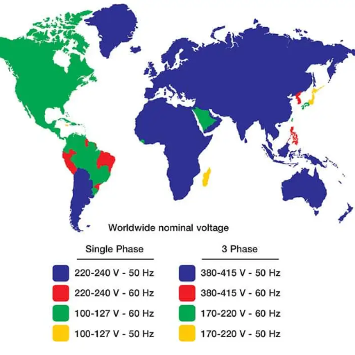 Global Usage of 50hz and 60hz