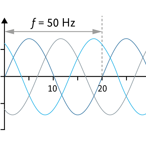 Introduction to Frequency