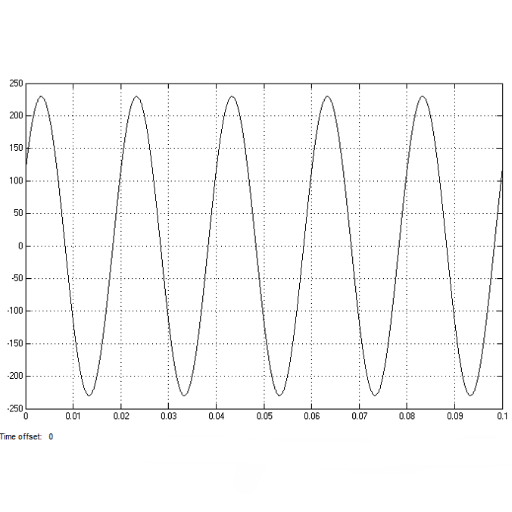 Overview of Frequency