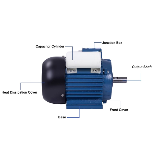 Speed Control Methods for Single-Phase Induction Motors