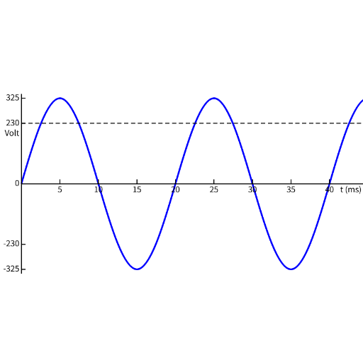 Technical Differences Between 50Hz and 60Hz