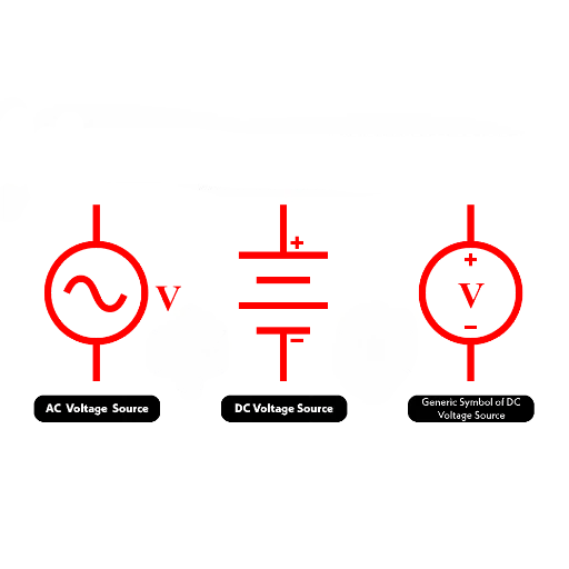 Understanding Voltage Types