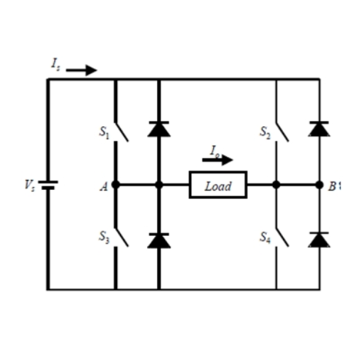 What Is a Cascaded H-Bridge Inverter?