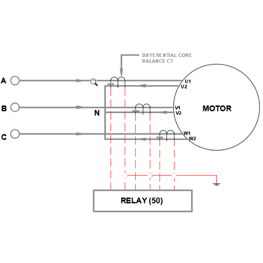 Installation and Commissioning Best Practices