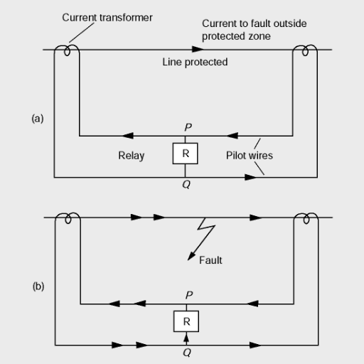 CT Selection for Motor Differential Protection